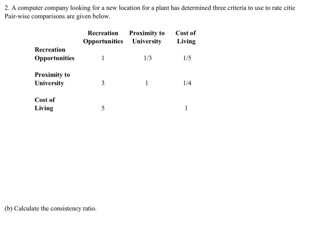 2. A computer company looking for a new location