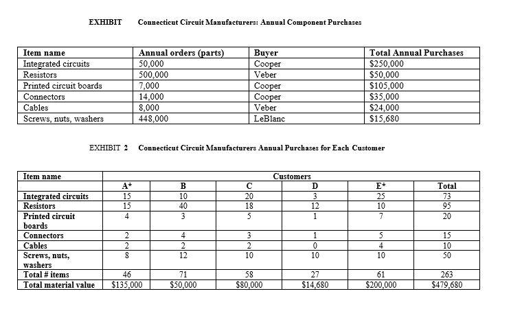 Connecticut Circuit Manufacturers It was the