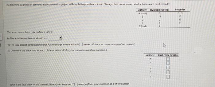 The following is a table of activities associated