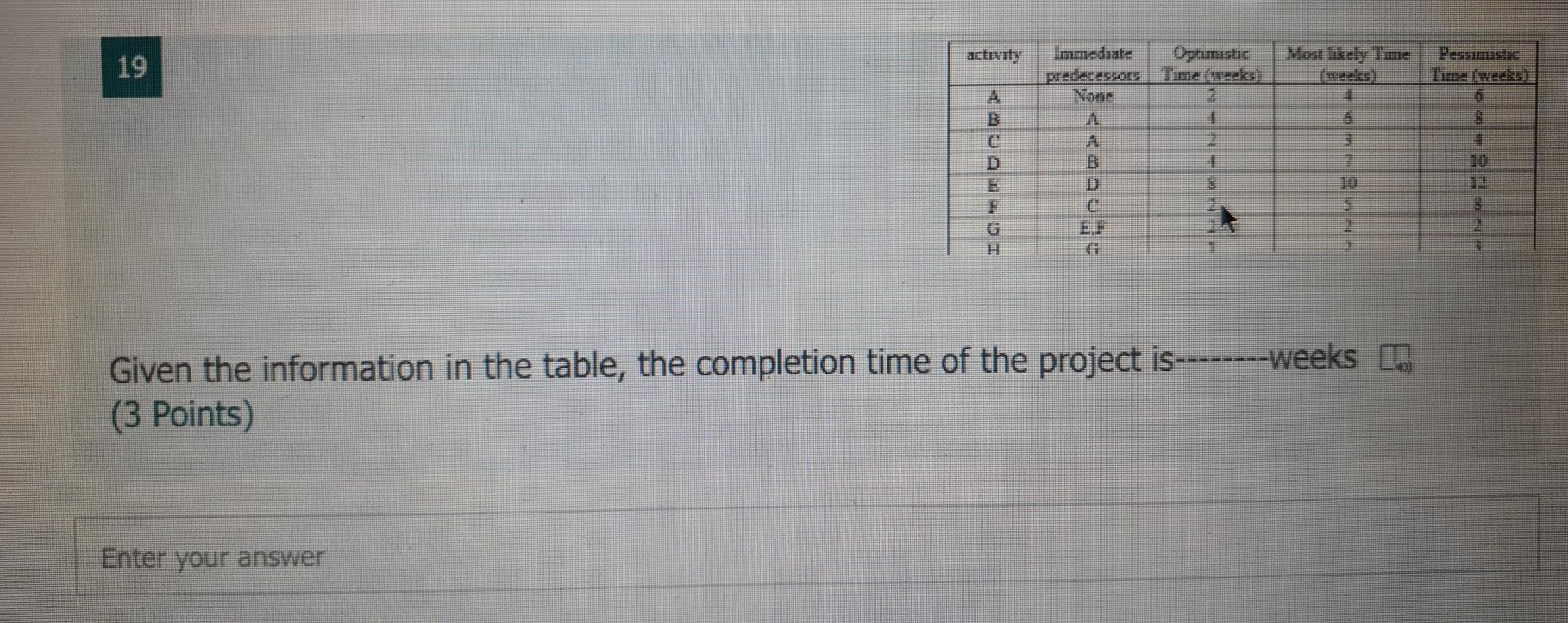 activity Optimistic Most likely Time 19 Immediate