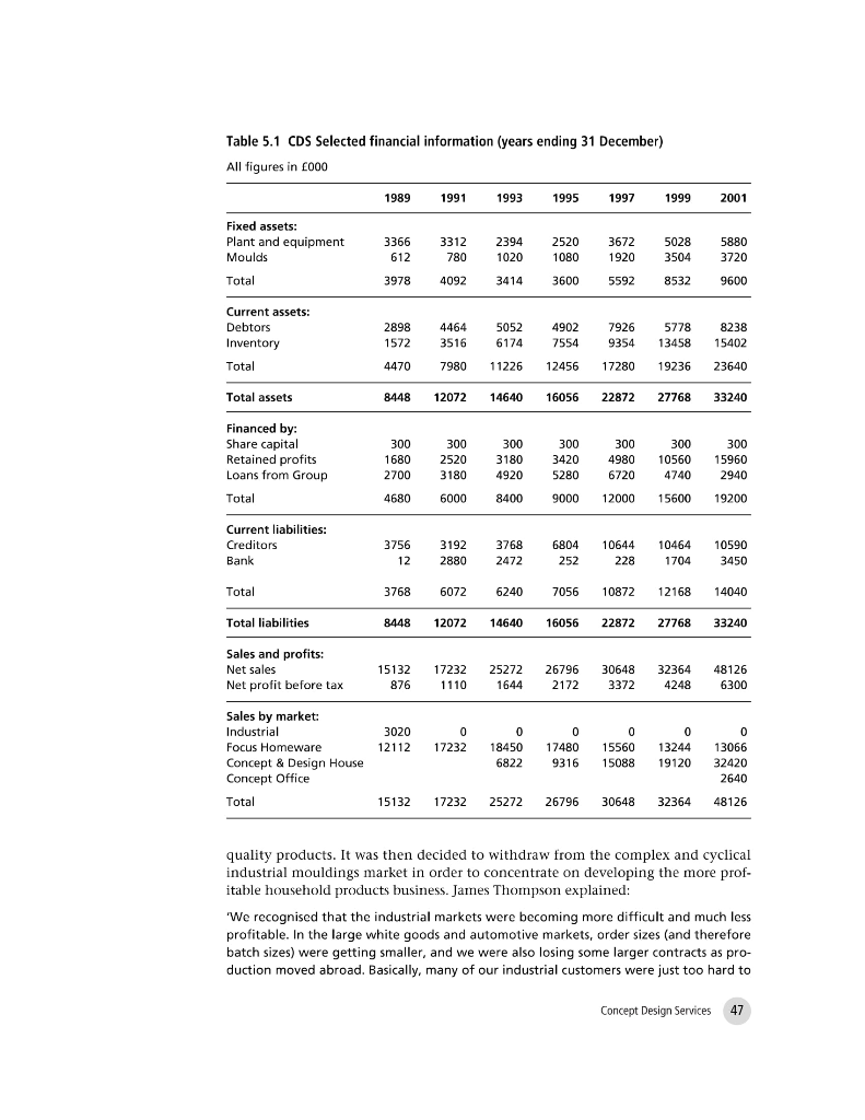 wote CASE 5 Concept Design Services Case date