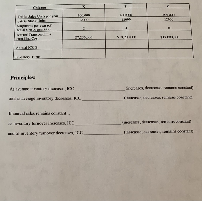 Objective: To demonstrate how inventory carrying