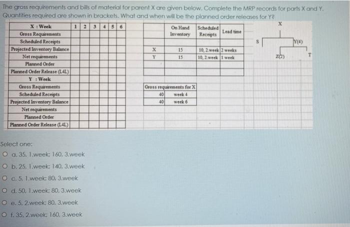 emergency please X : Week 15 Y 15 The gross