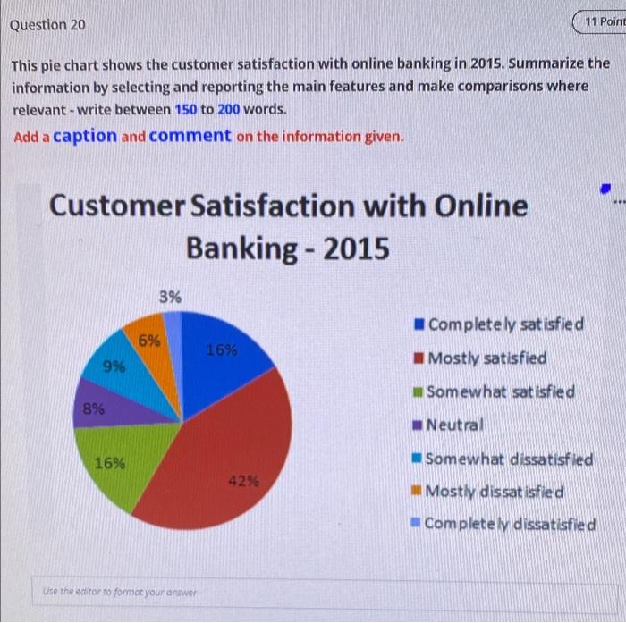 Question 20 11 Point This pie chart shows the