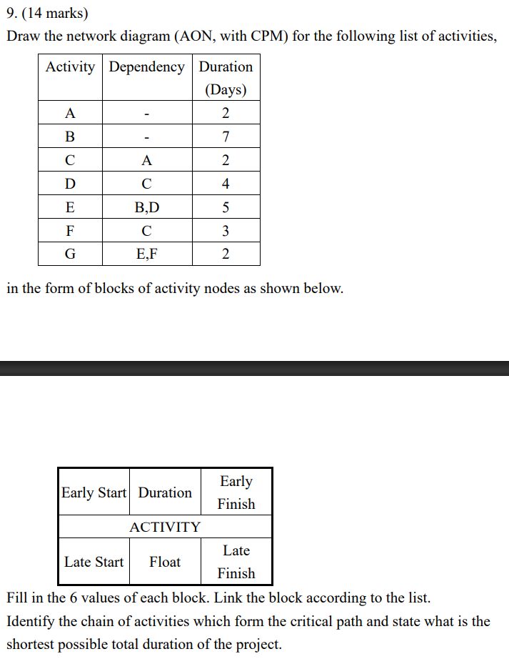 9. (14 marks) Draw the network diagram (AON, with