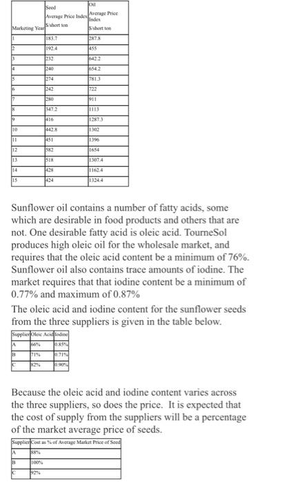 Description Case studies are used to enable you