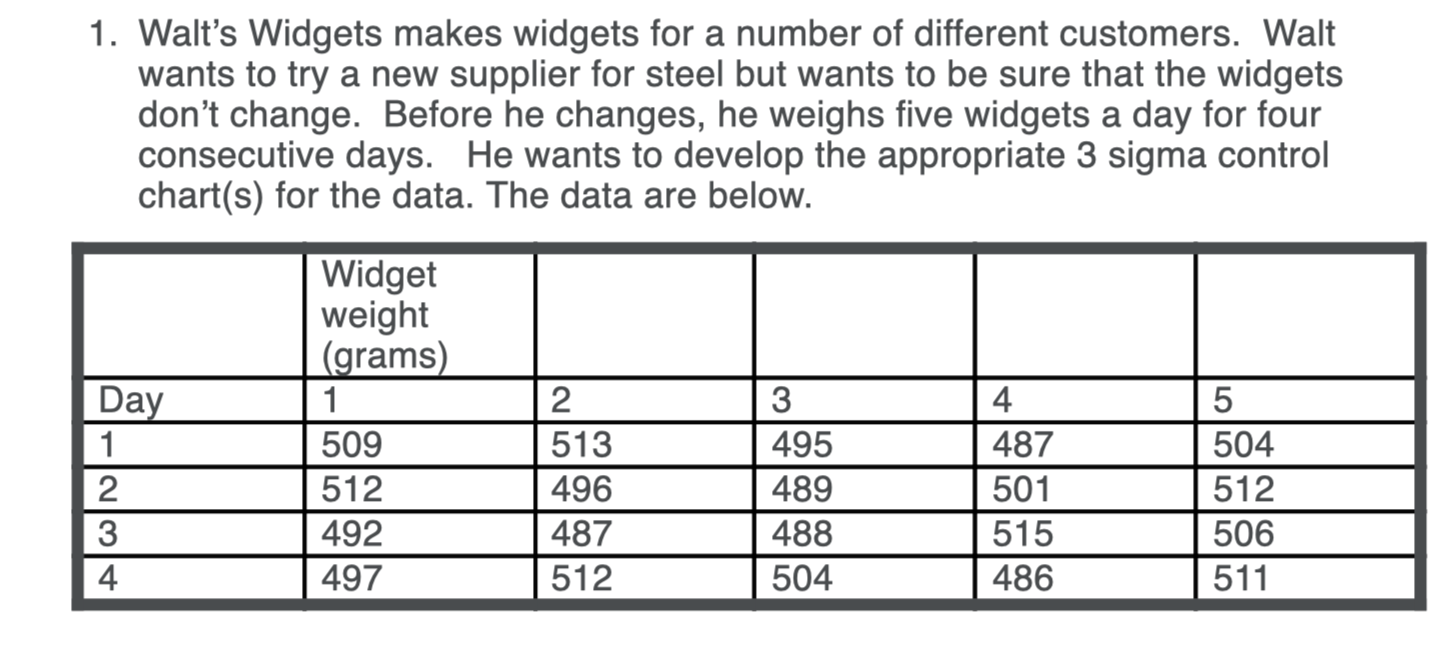 What is the upper control limit for the process