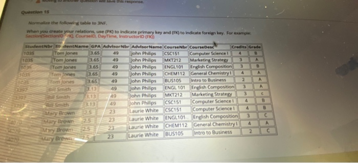 Question 15 Normalize the following table to 3NF.