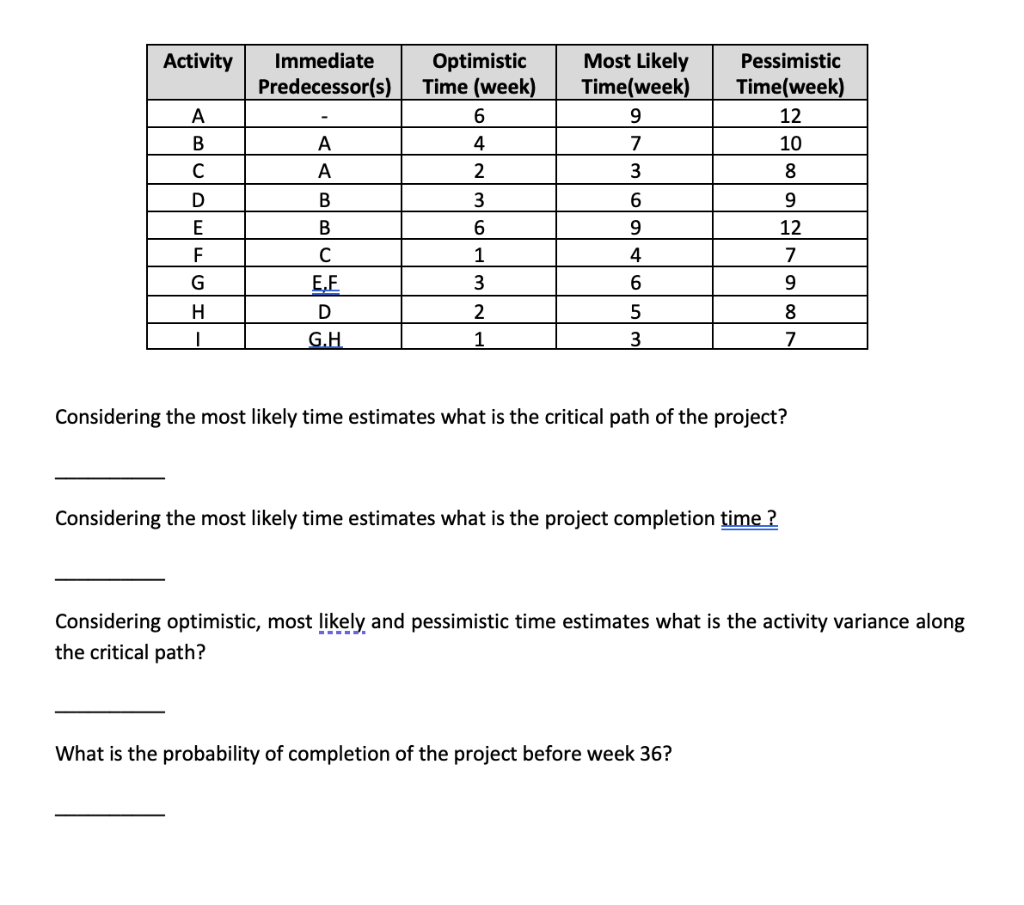 Optimistic Most Likely Pessimistic Immediate