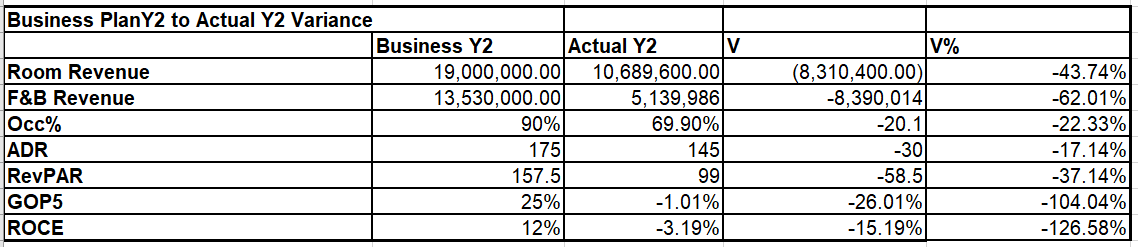 please evaluate and explain the table given above