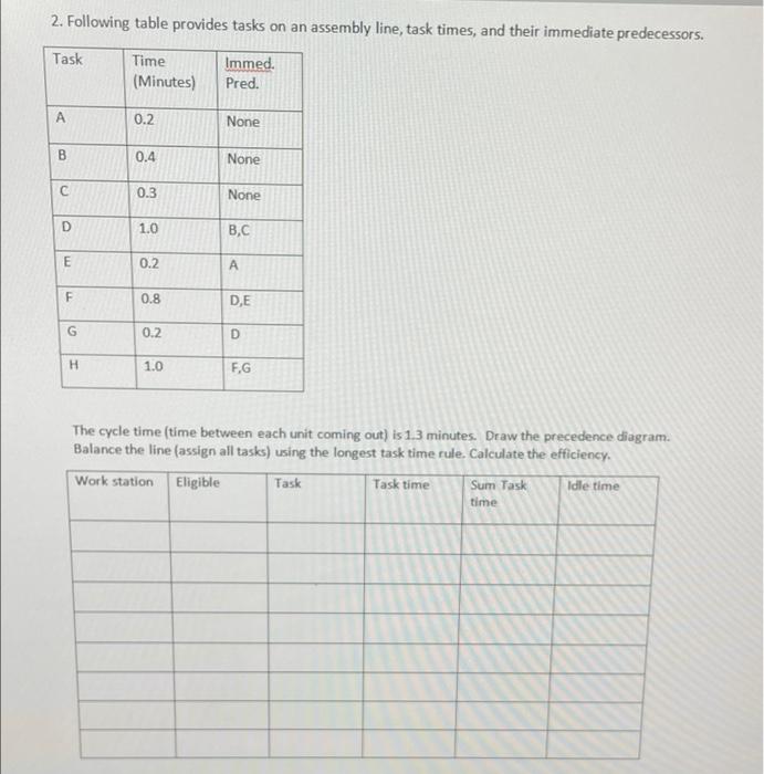 2. Following table provides tasks on an assembly