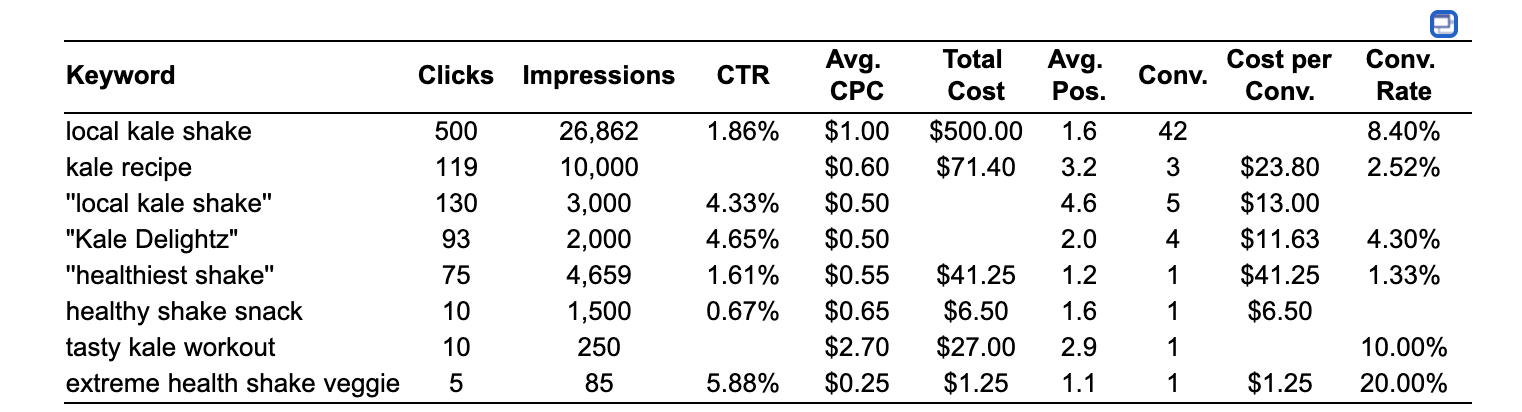 Web Analytics Mini Case: Evaluating a Sponsored