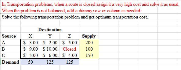 In Transportation problems, when a route is