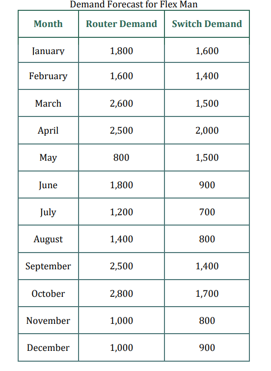 VERY URGENT NEED TO BE SOLVED ONLY USING EXCEL.