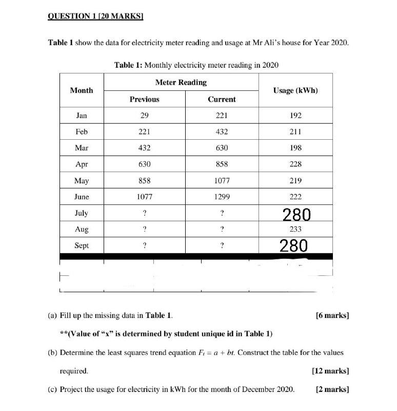 QUESTION 1 [20 MARKSI Table 1 show the data for
