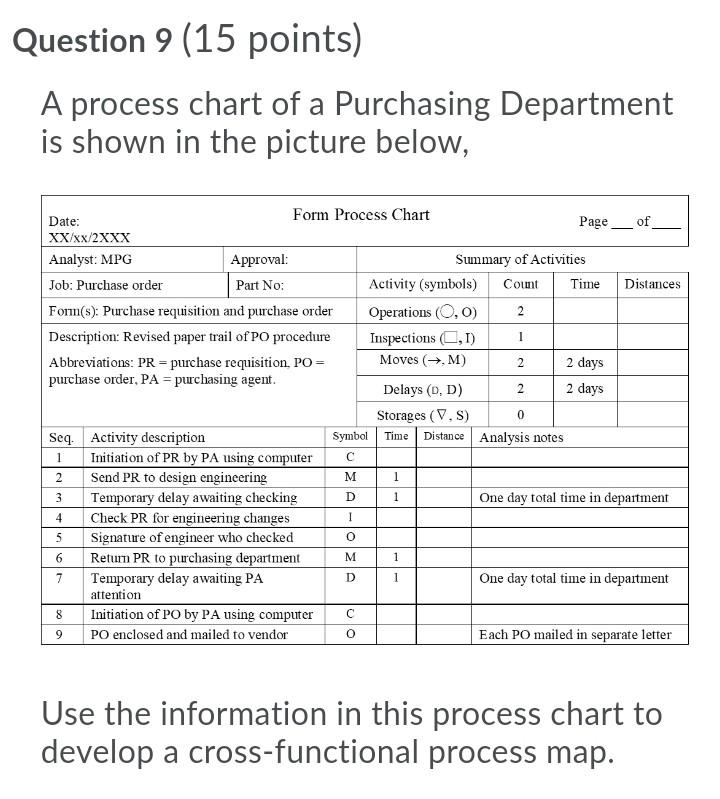 Question 9 (15 points) A process chart of a