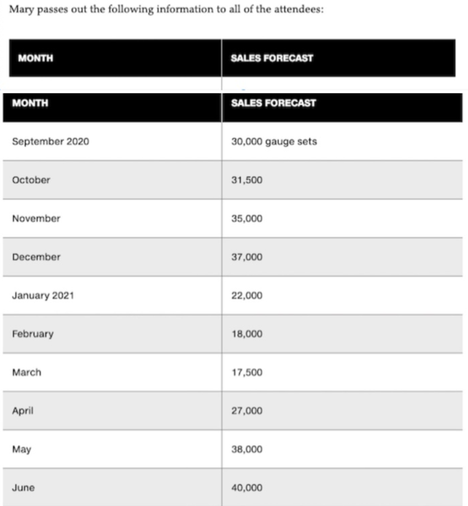 Develop a Chase production plan for Covolo Diving