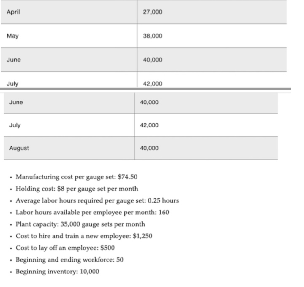 Develop a Chase production plan for Covolo Diving