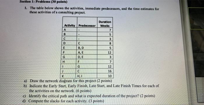 1. The table below shows the activities,