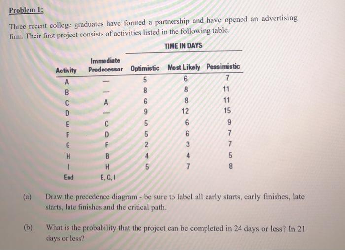 Problem 2: A small candy shop is preparing for