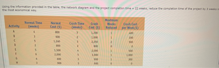 Using the information provided in the table, the