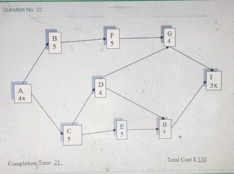 Question No 02 Use the information contained