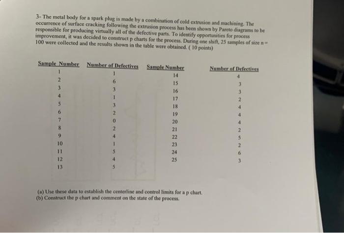 3- The metal body for a spark plug is made by a