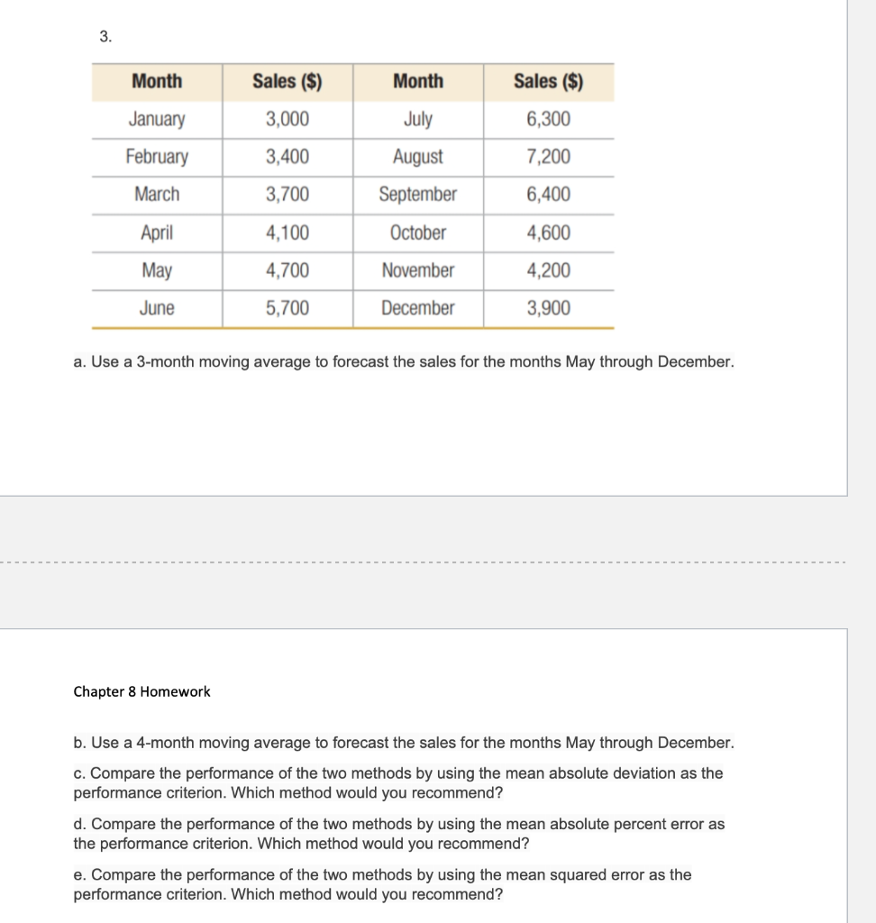3. Month Sales ($) Month Sales ($) January 3,000