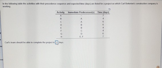 In the following table the activities with their