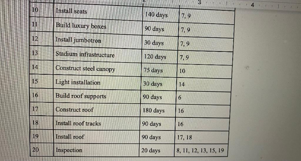 The G&E Company is preparing a bid to build the