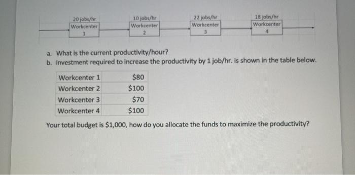 20 jobs/hr Workcenter 10 jobs/hr Workcenter 22