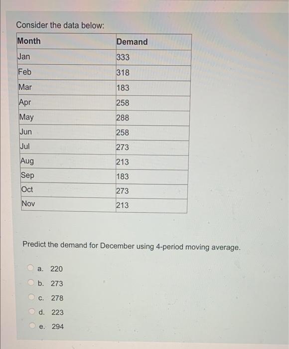 Consider the data below: Month Jan Demand 333 Feb