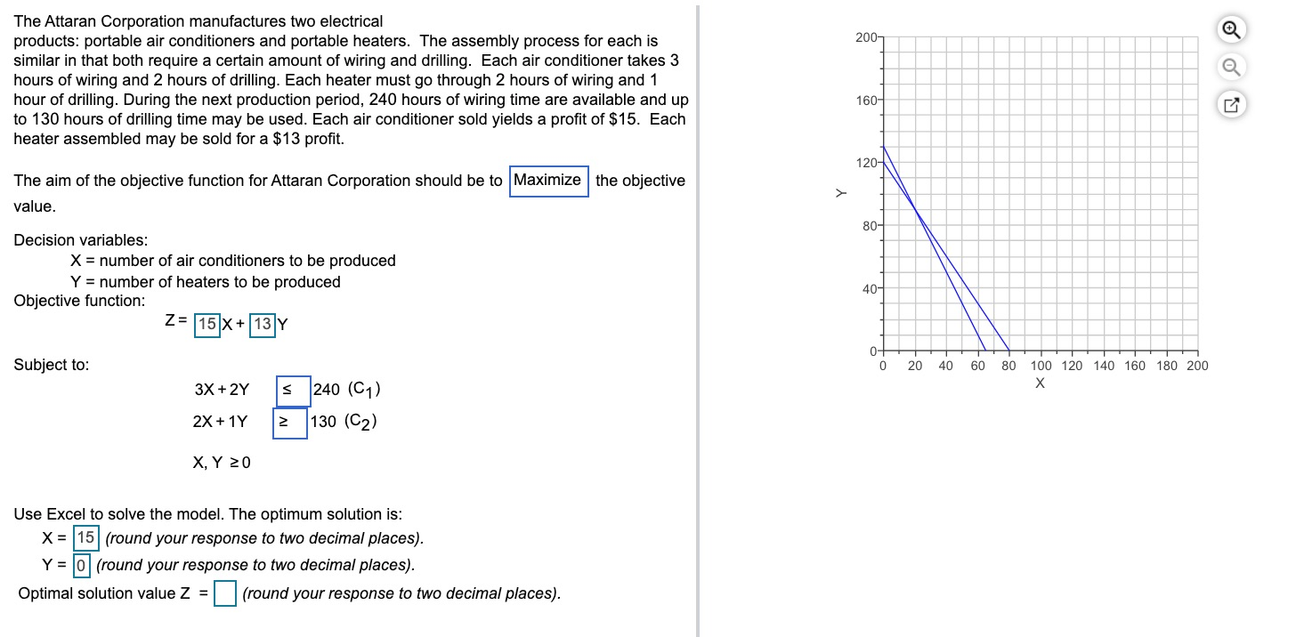 The Attaran Corporation manufactures two