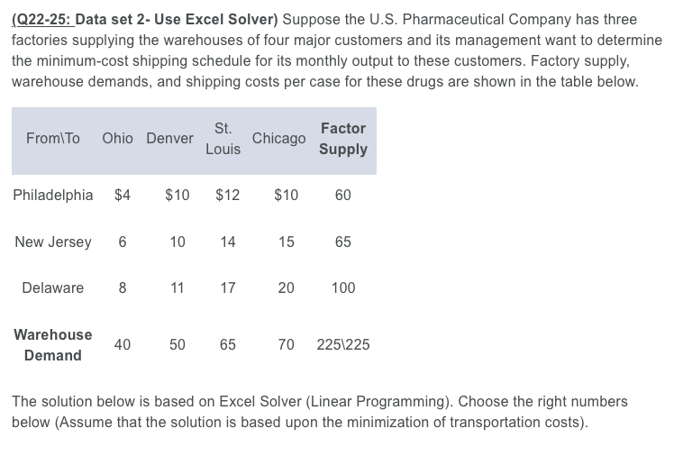 (Q22-25: Data set 2-Use Excel Solver) Suppose the