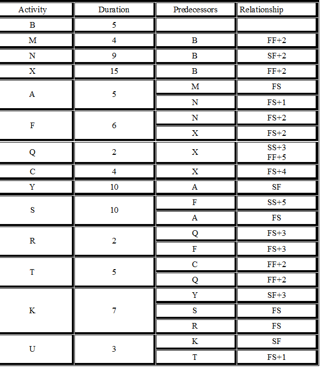 Using the list of activities that follows to