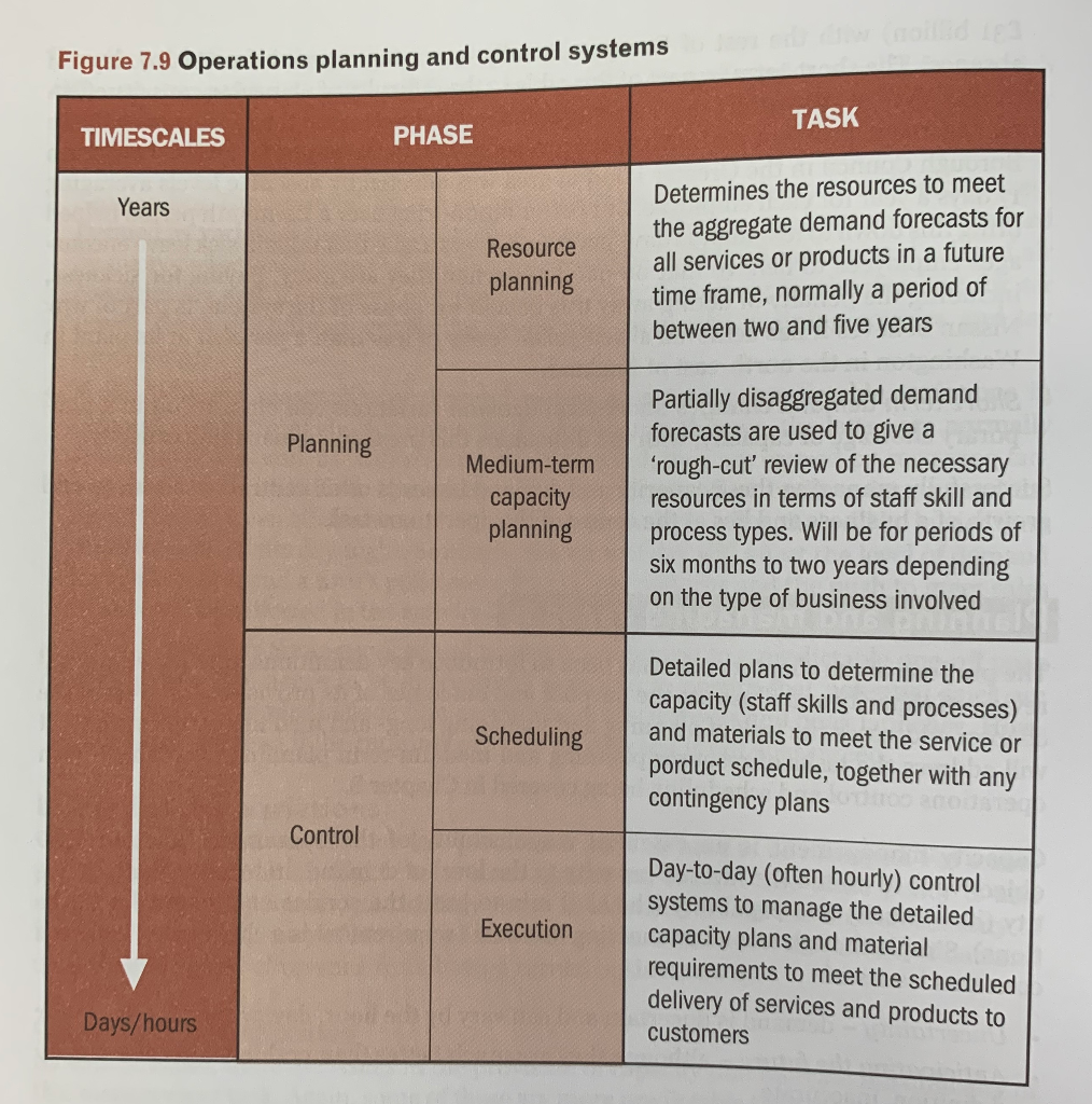 Chart / Diagram Assignment - Assignment 1 (page