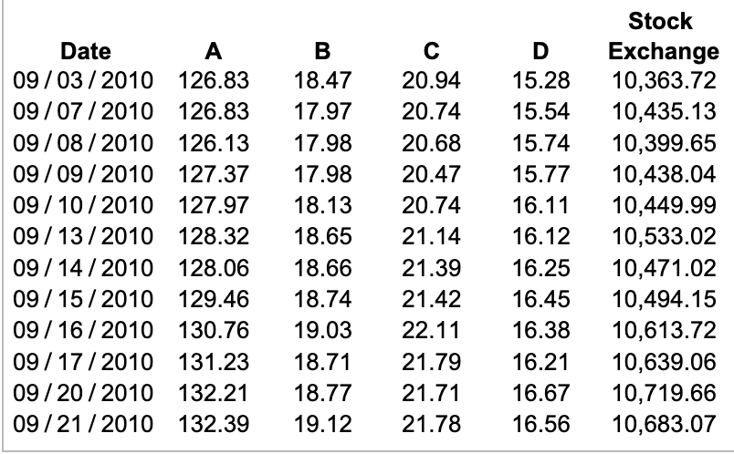 a. Use Excel's Data Analysis Exponential