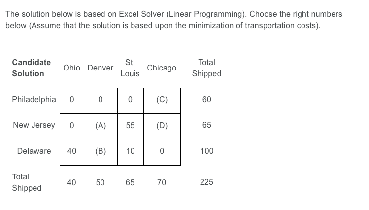 (Q22-25: Data set 2-Use Excel Solver) Suppose the
