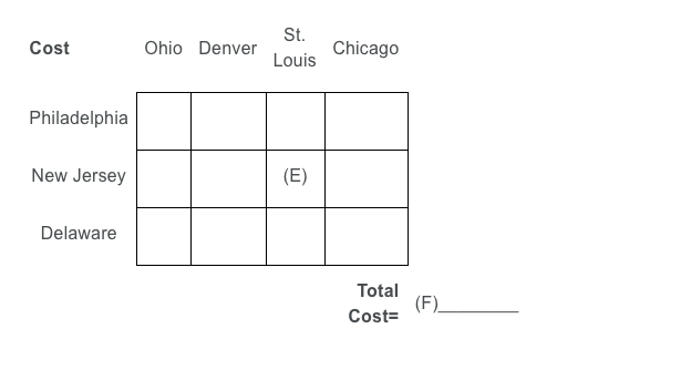 (Q22-25: Data set 2-Use Excel Solver) Suppose the