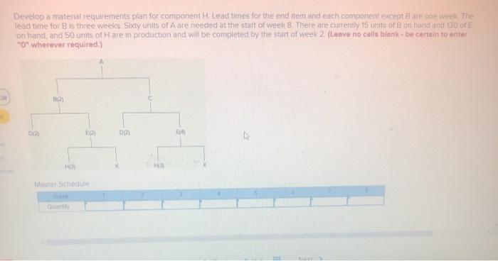 Develop a material requirements plan for