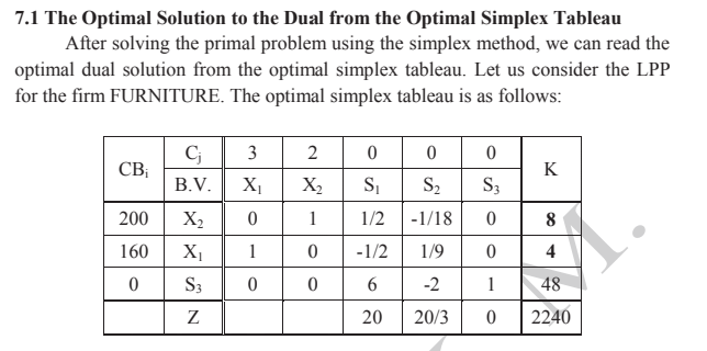 7.1 The Optimal Solution to the Dual from the