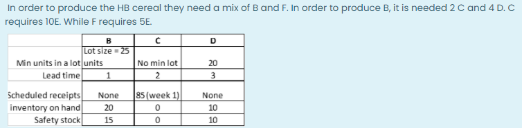 Calculate the MRP table for the 3 components B, C