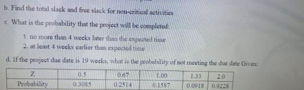 A small project involves 7 activities and their