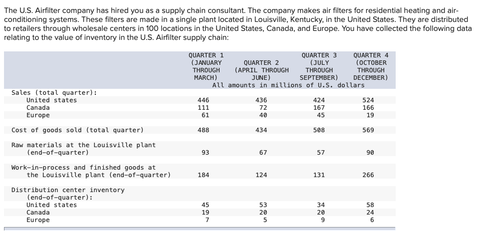 Problem 16-17 (Algo) a. What is the average