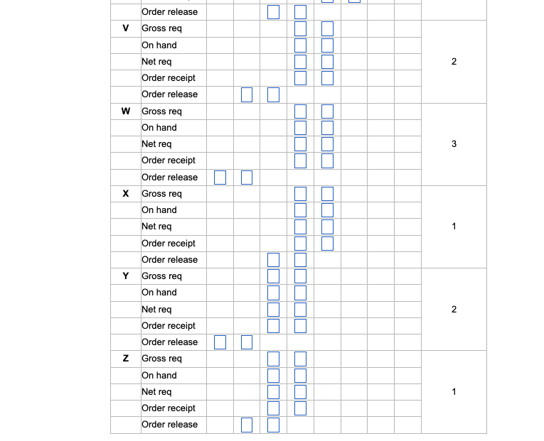 The demand for subassembly S is 100 units in week