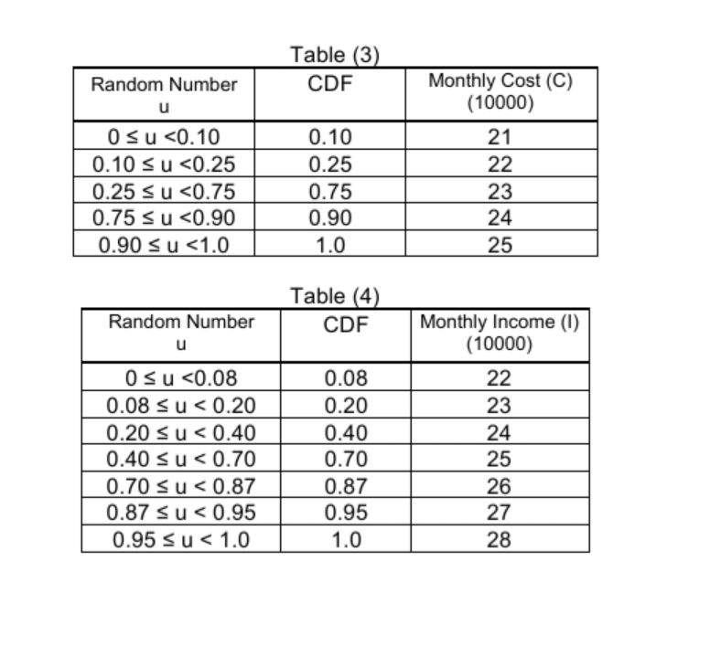 complete the last table with correct numbers