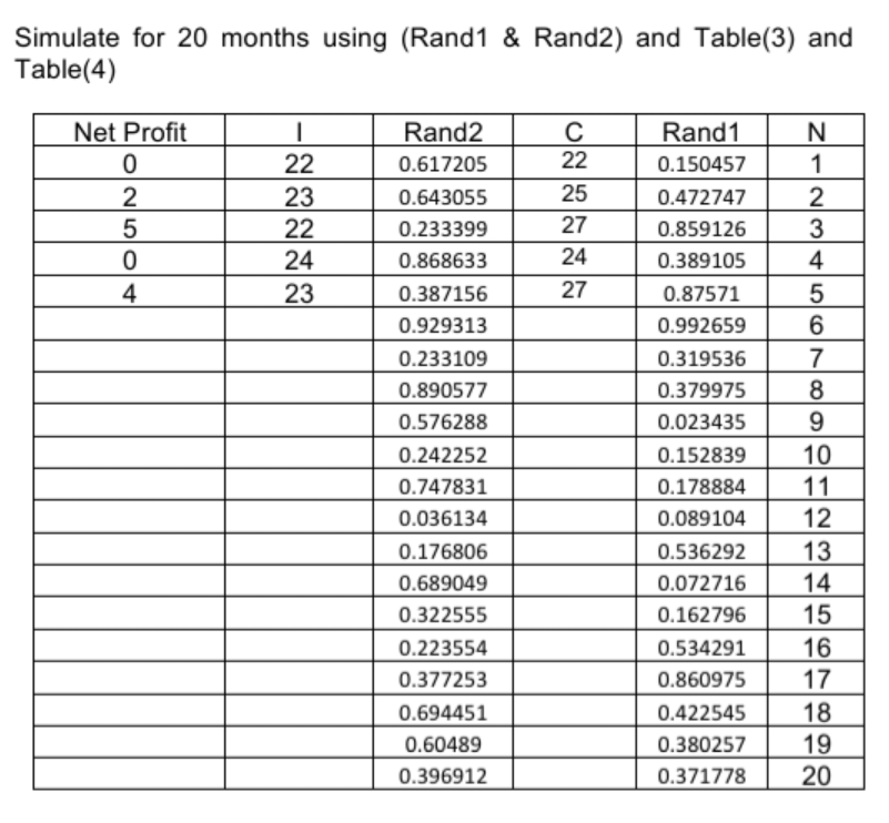 complete the last table with correct numbers