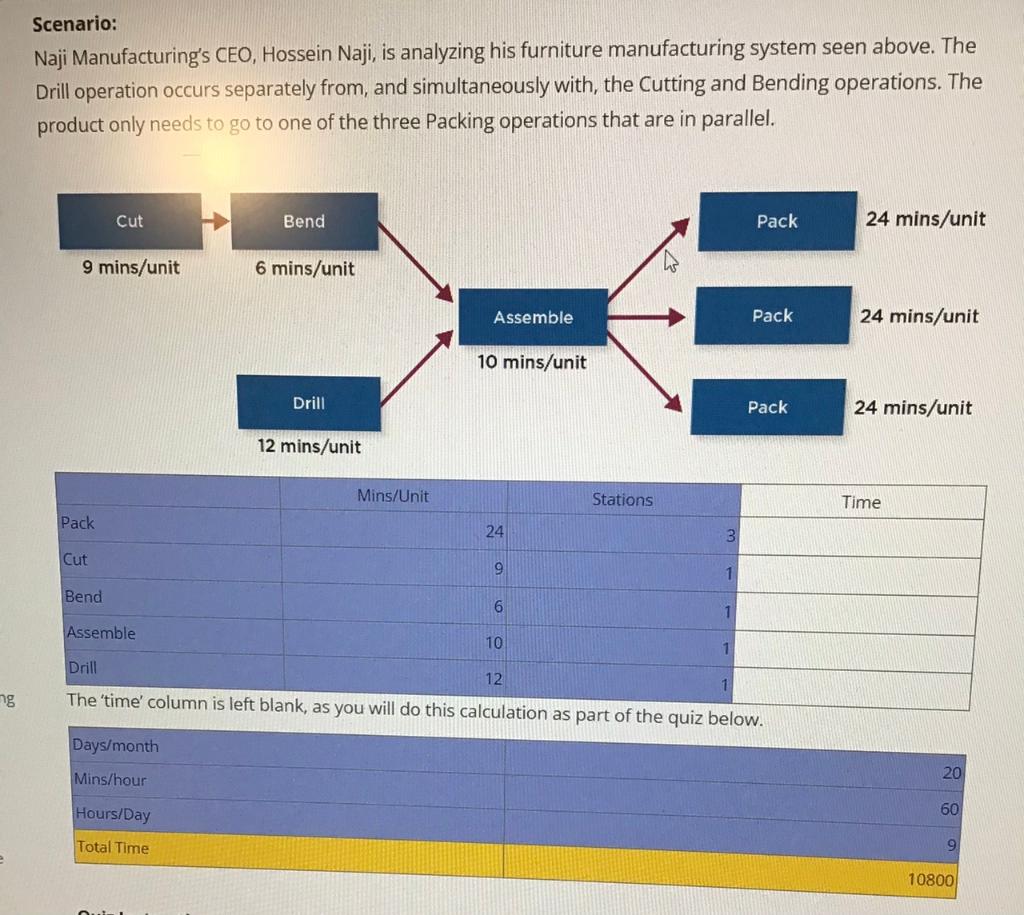 1) what is the bottle neck process? 2) what is