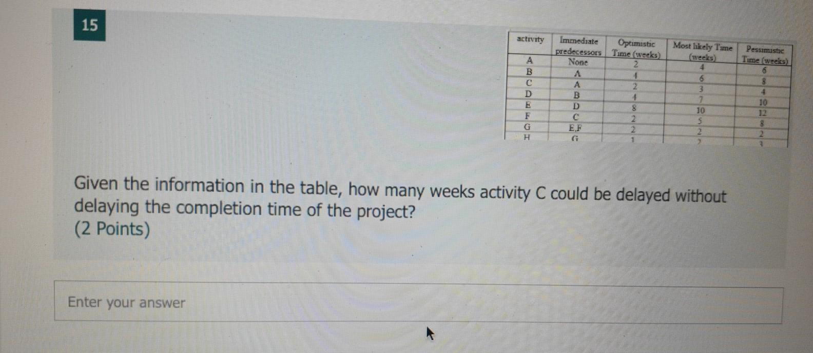 15 activity Immediate Optimistic predecessors