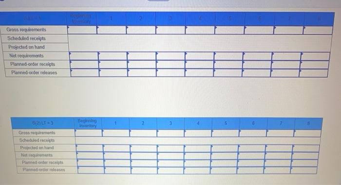 Develop a material requirements plan for